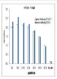 RBP4 Mouse mAb
