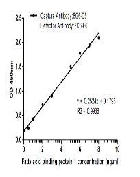 L-FABP Mouse mAb